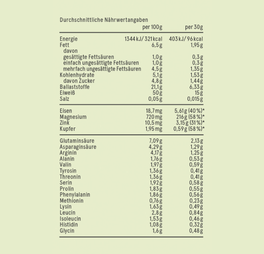 Hanfprotein Nährwerte Hanfprotein Nährwerte